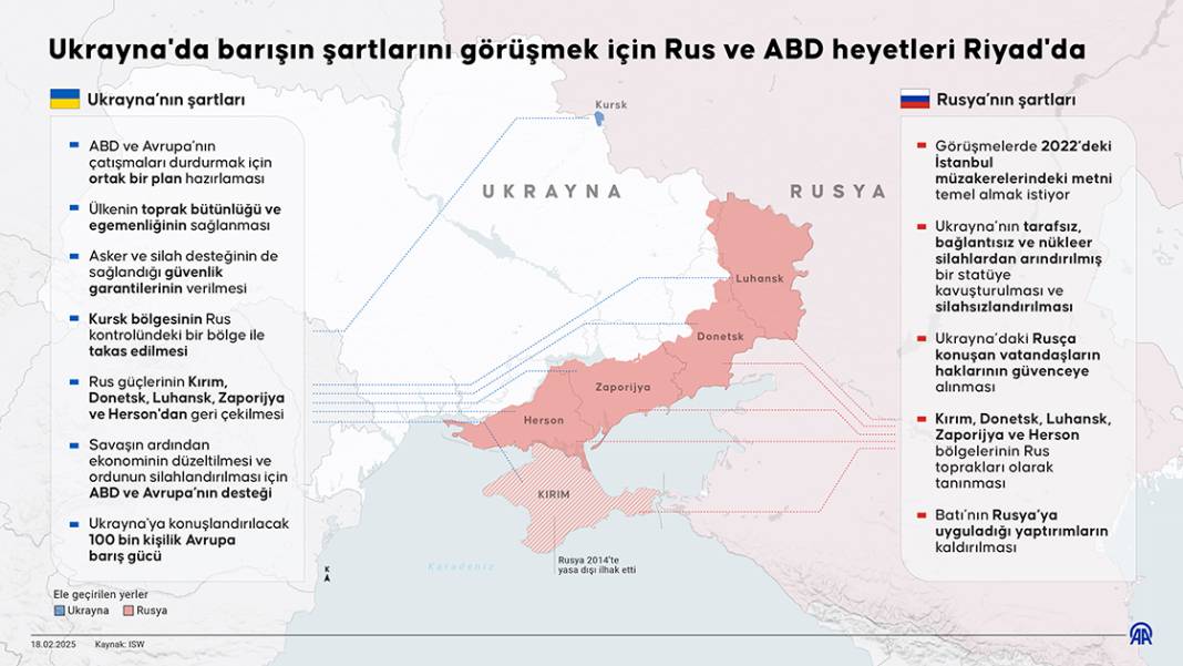 Ukrayna'da barışın şartlarını görüşmek için Rus ve ABD heyetleri Riyad'da 1